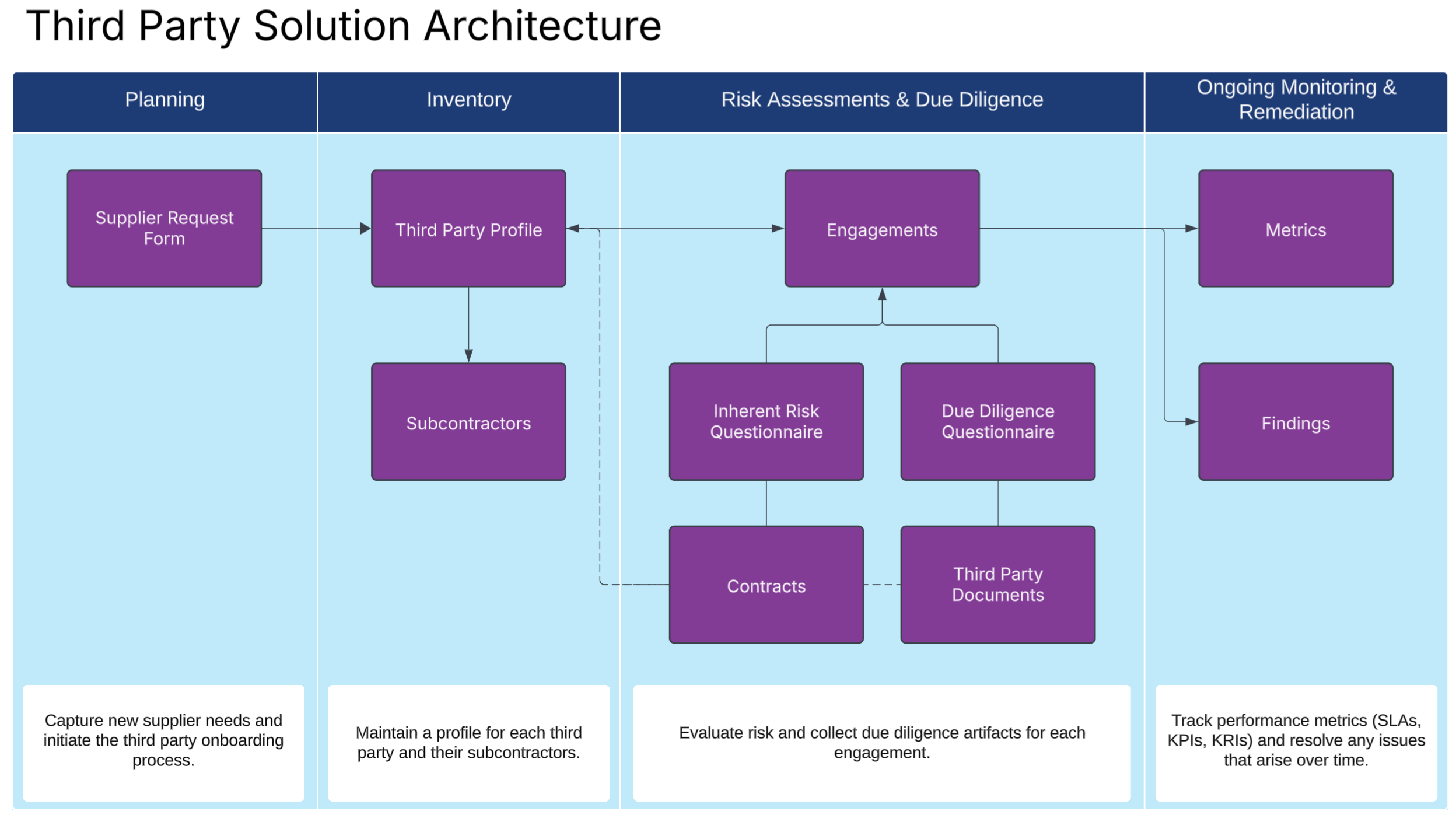 Archer Third Party Risk Management Solution