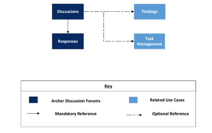 Archer Discussion Forum