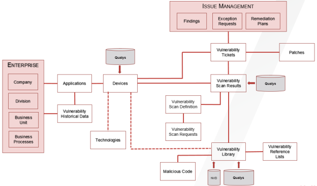 A diagram of a software issue  Description automatically generated