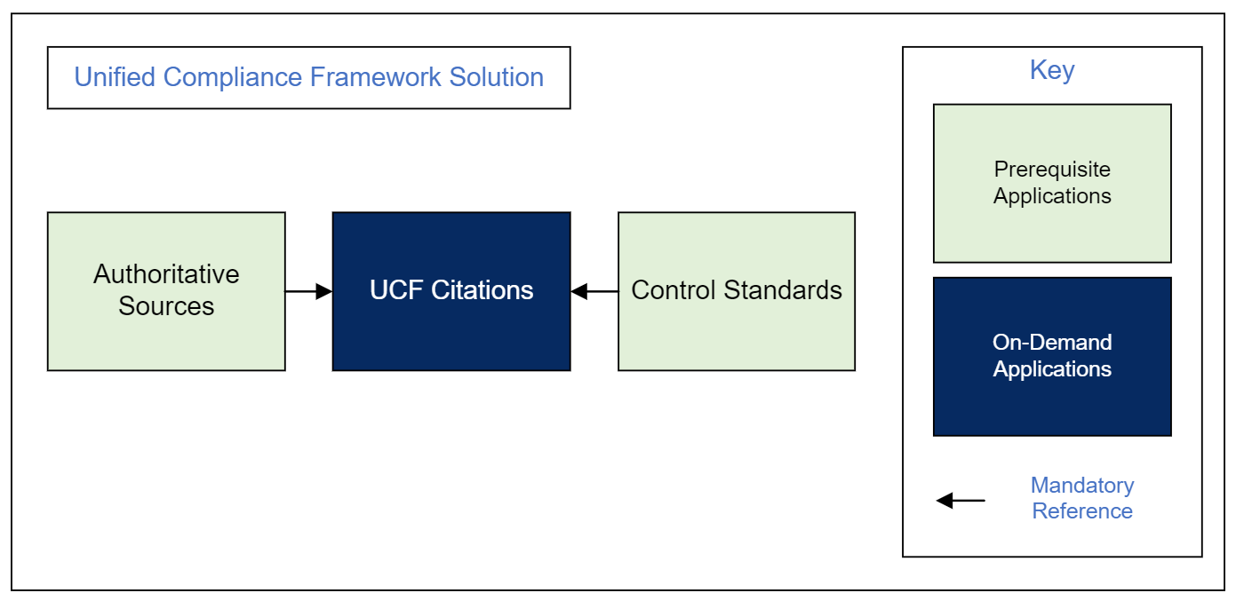 A diagram of a solution  Description automatically generated