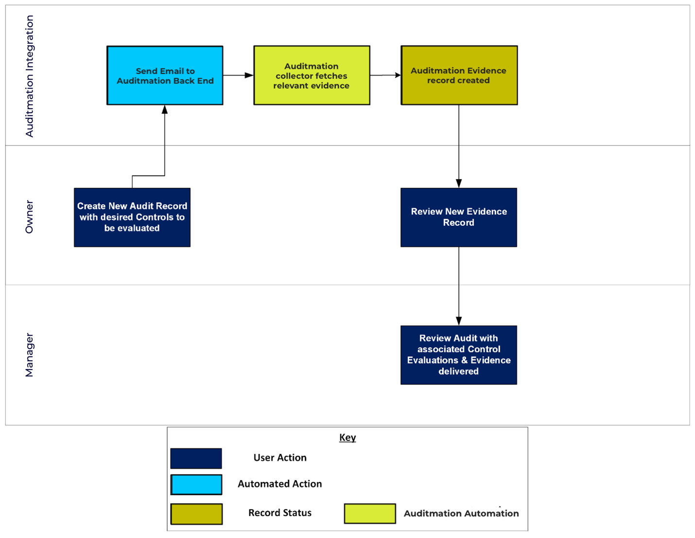 Diagram

Description automatically generated