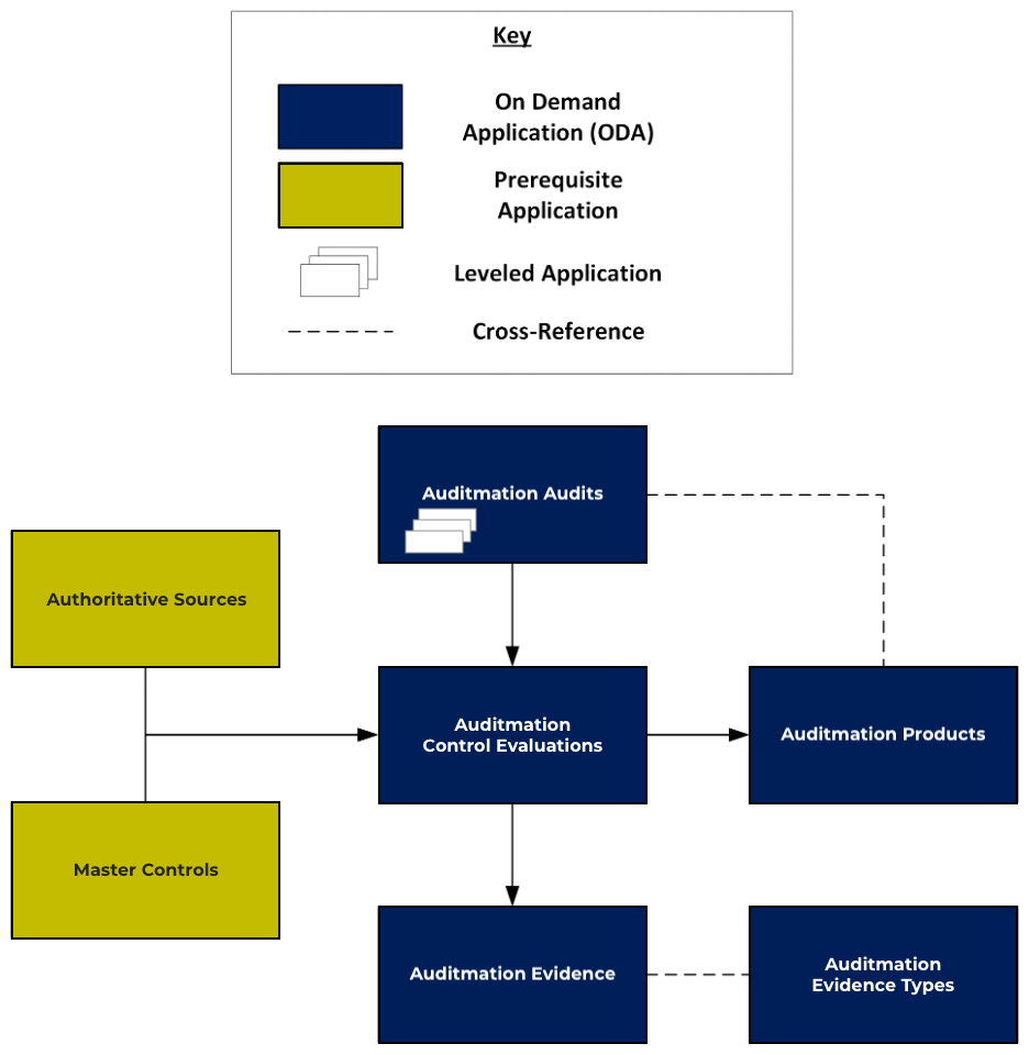 Graphical user interface, application

Description automatically generated
