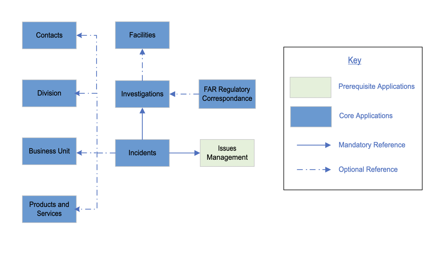 A diagram of a process  Description automatically generated