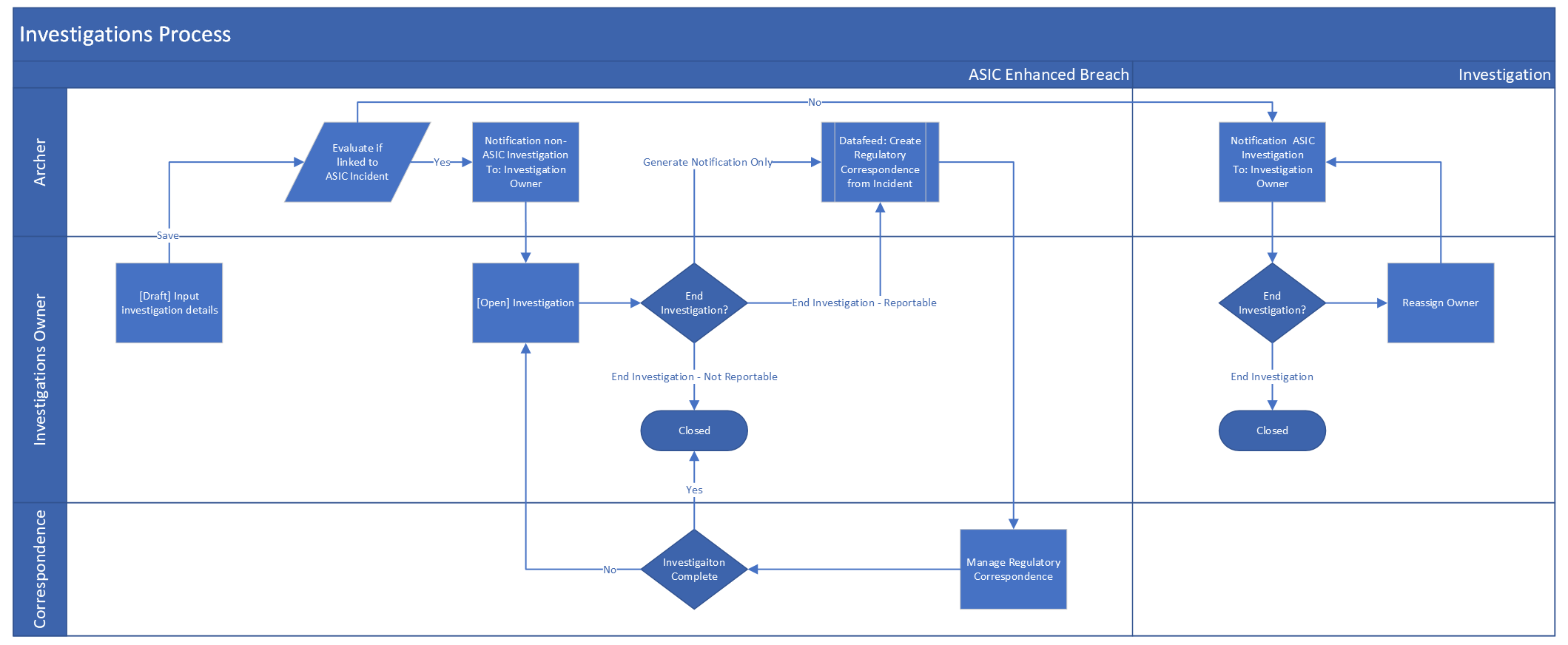 A diagram of a company  Description automatically generated