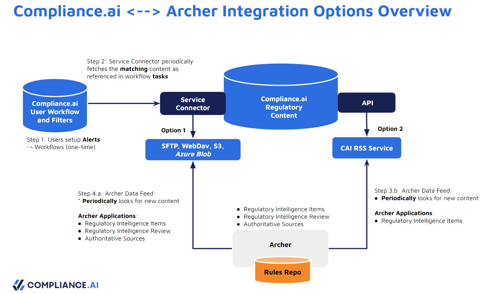 A diagram of a software company

Description automatically generated