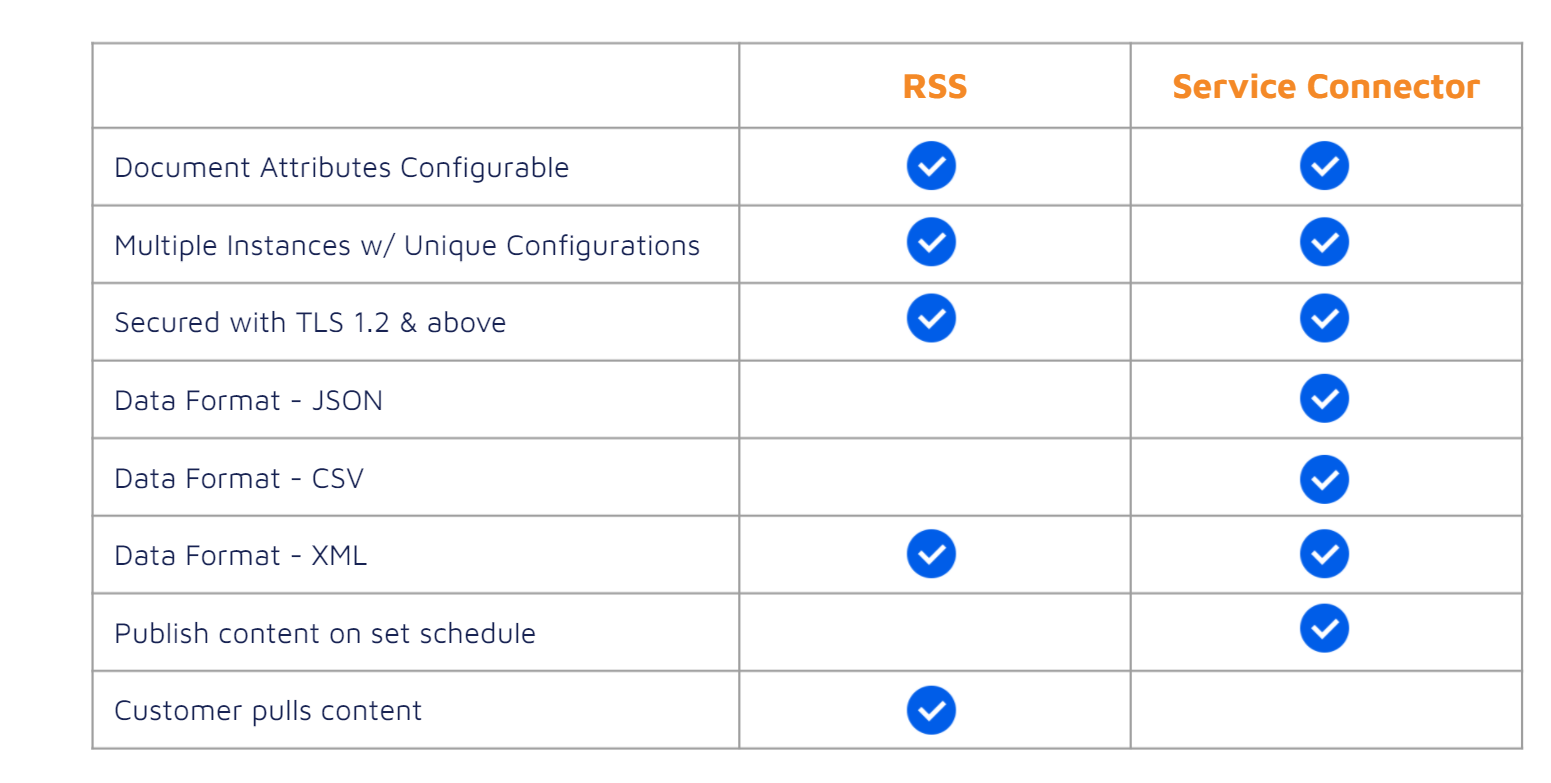 A white sheet with blue and orange text

Description automatically generated