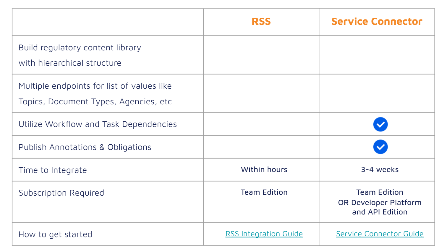A white rectangular table with text

Description automatically generated with medium confidence