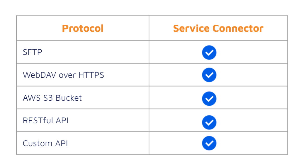 A table with blue and orange text

Description automatically generated