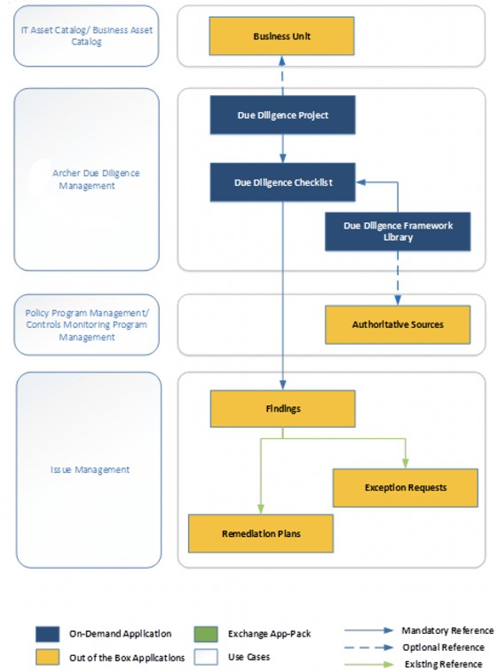 A diagram of a project

Description automatically generated