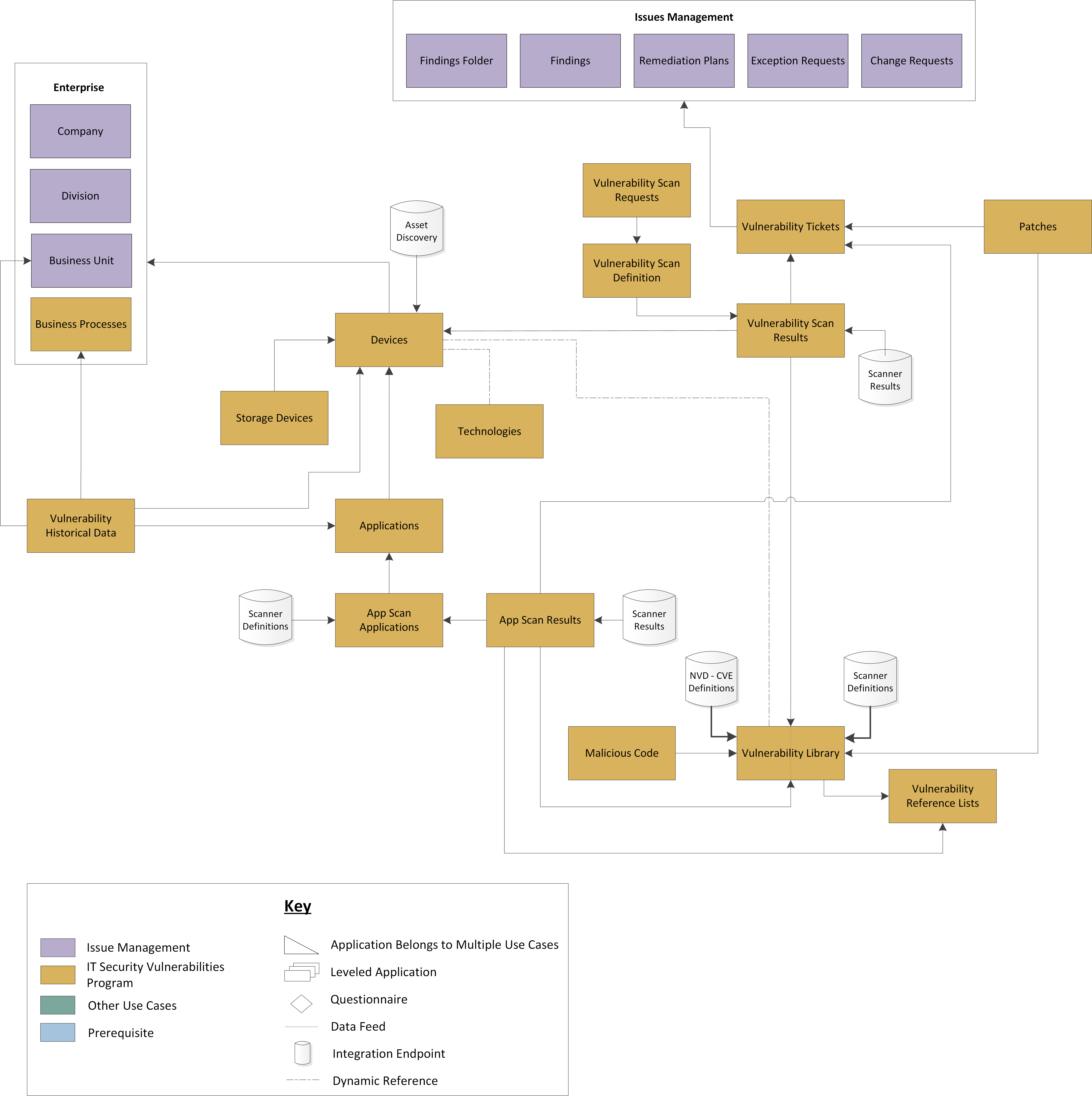 Architecture diagram