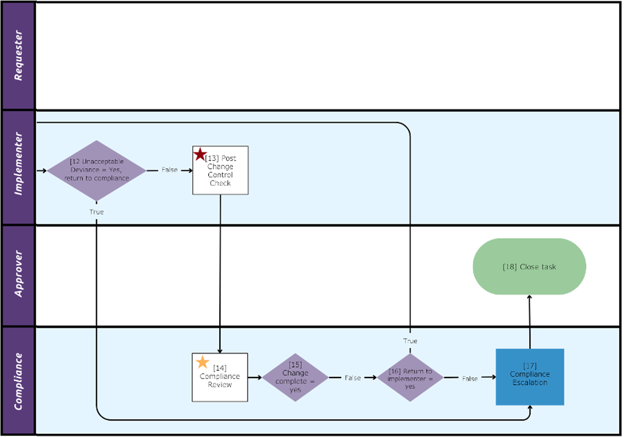 A diagram of a flowchart

Description automatically generated