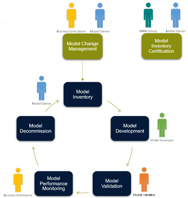 Diagram  Description automatically generated