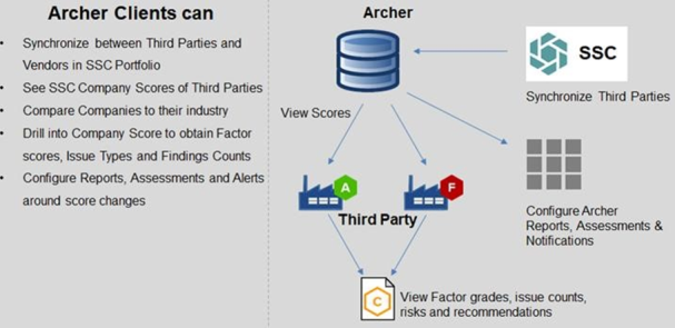 A diagram of a server

Description automatically generated