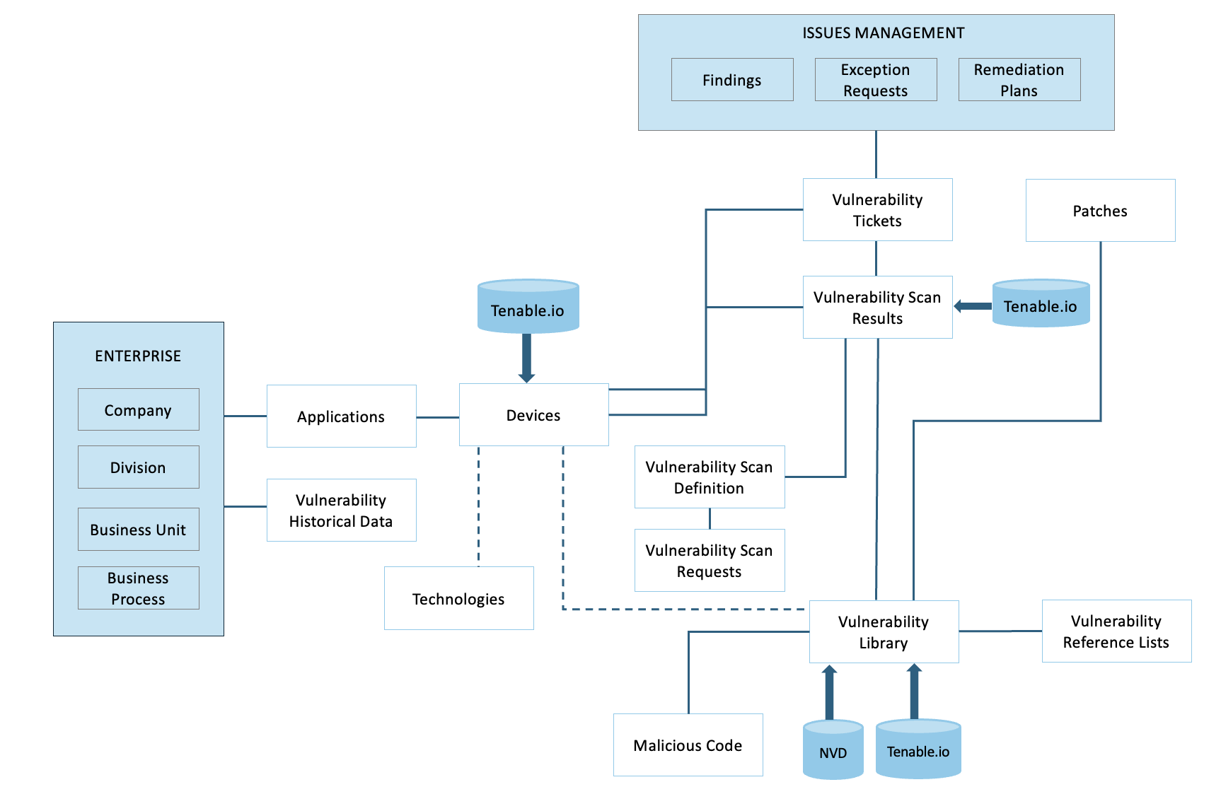 A diagram of a software system  AI-generated content may be incorrect.
