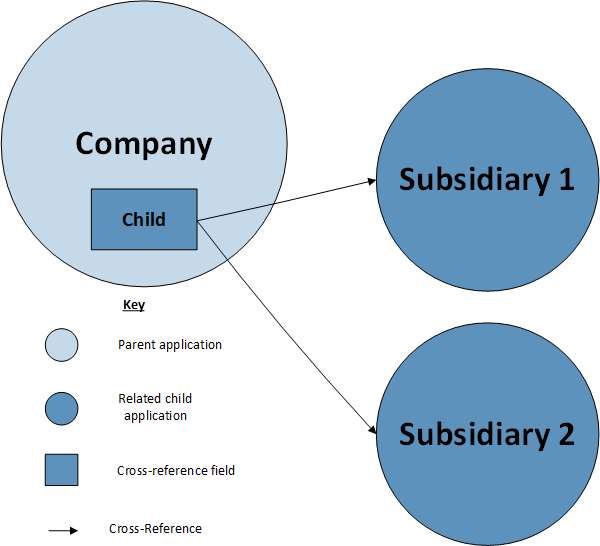 Parent to child inherited permissions