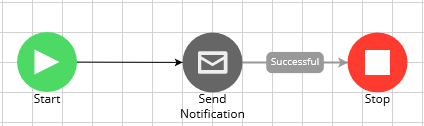 Nodes