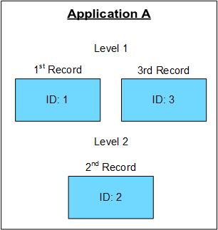 Application Leveled ID Diagram