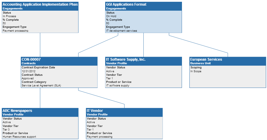 Hierarchical Structure with expanded Record Nodes