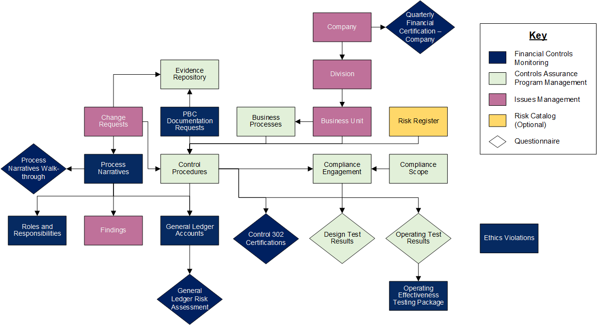 Controls Monitoring Program Management use case architecture